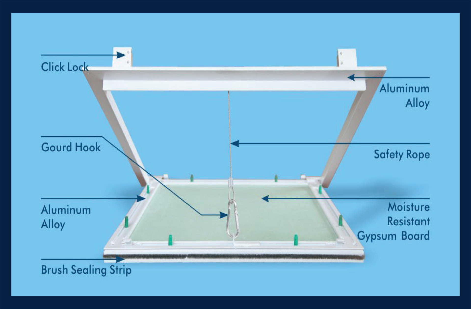 Access Panels