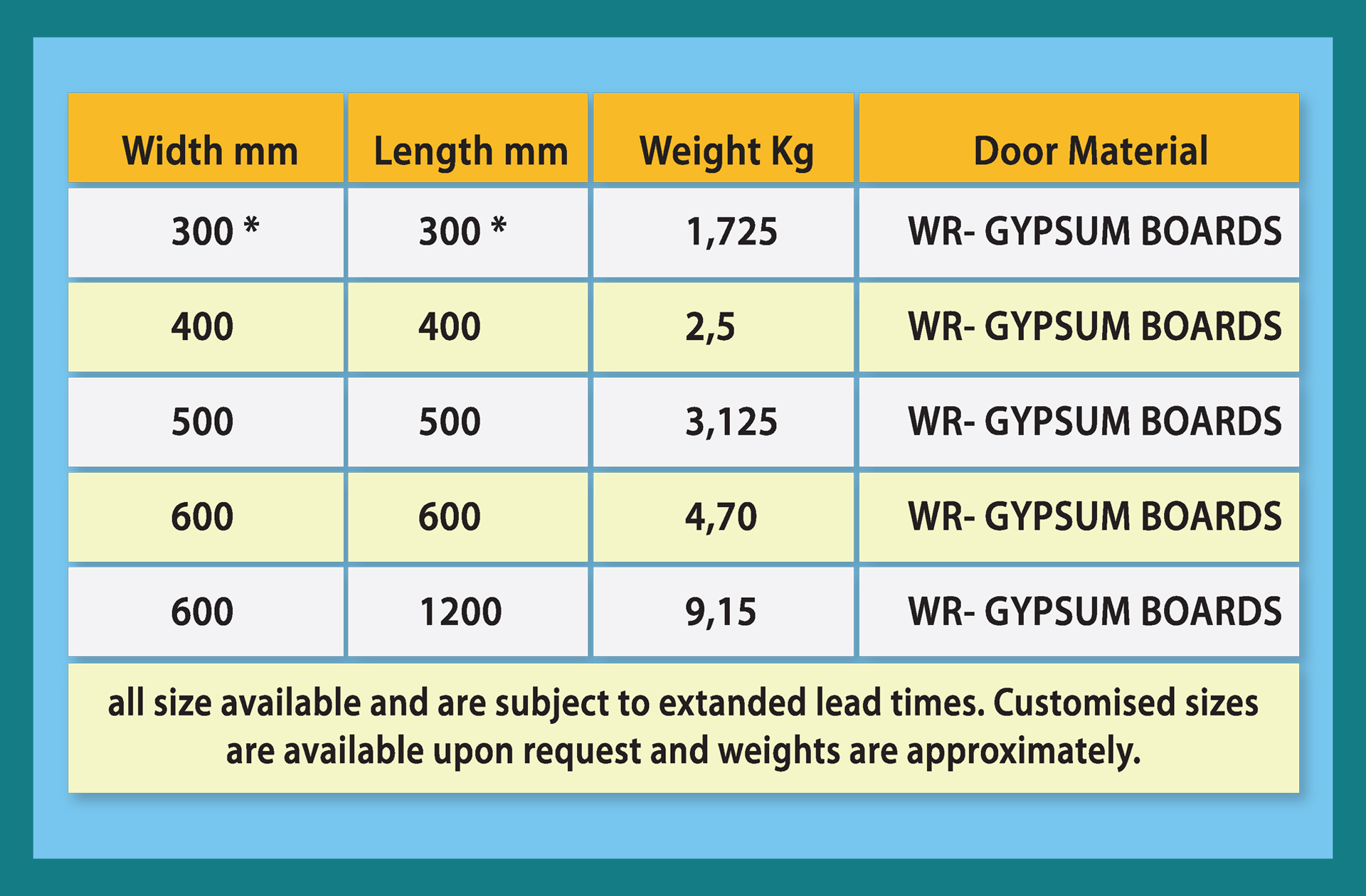 Sizes-Weight-Graph